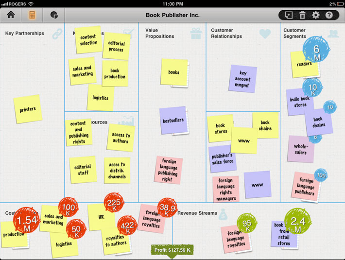 Innovatieve business modellen